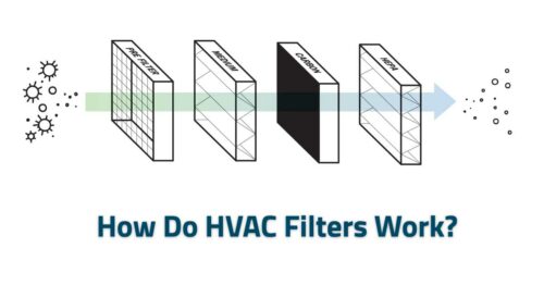 Commercial deals hvac filters