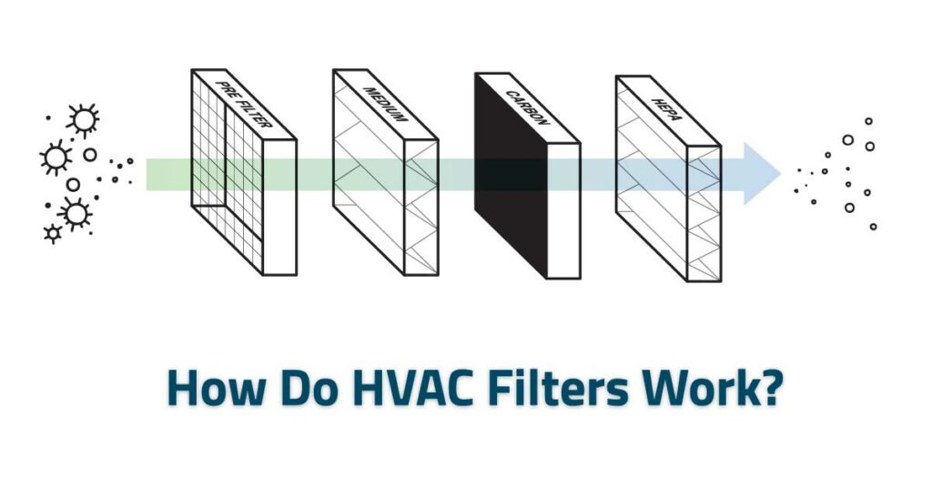 2. An industrial HVAC system shown in Fig. 2, filters