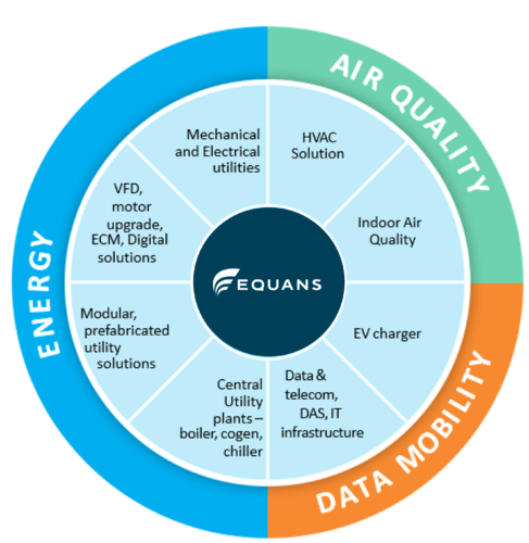 EQUANS Financing